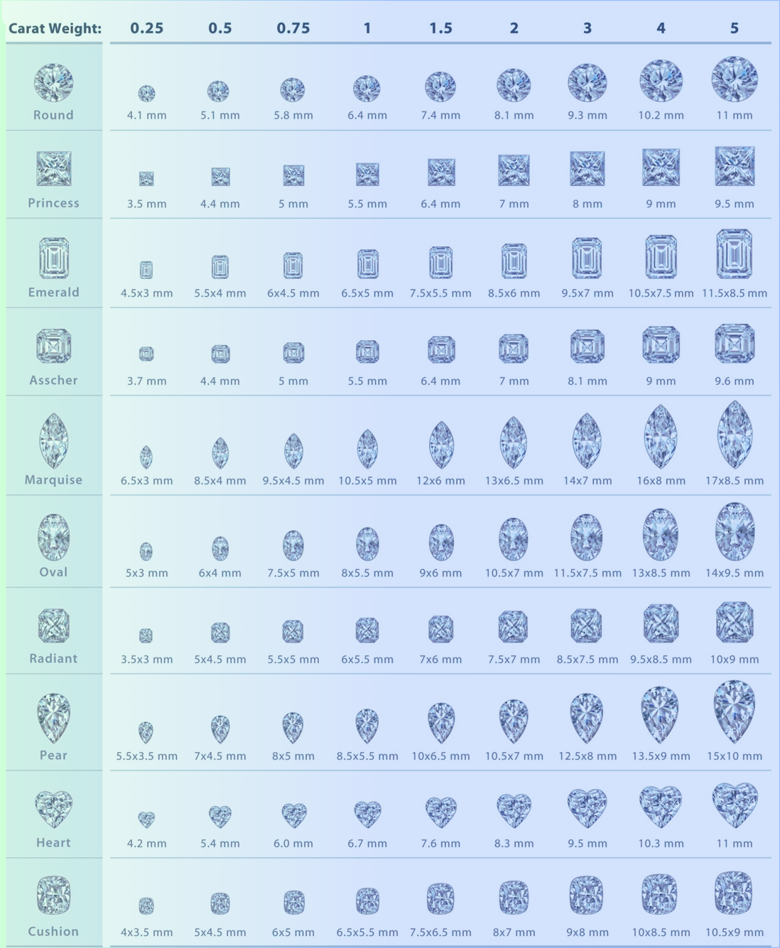 Diamond Chart